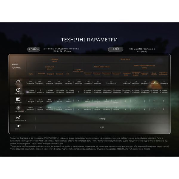 Ліхтар ручний Fenix LD35R LD35R фото