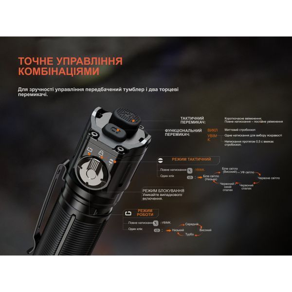 Ліхтар ручний Fenix TK25R TK25R фото
