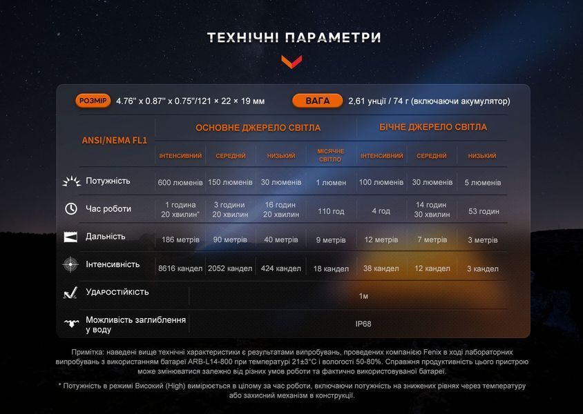 Ліхтар ручний Fenix LD12R LD12R фото